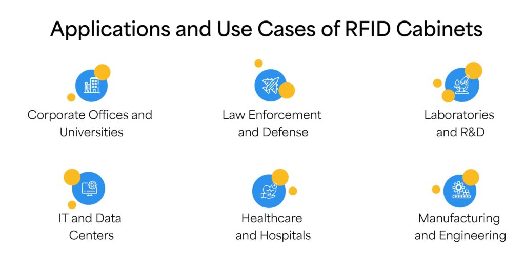 RFID Cabinets_3