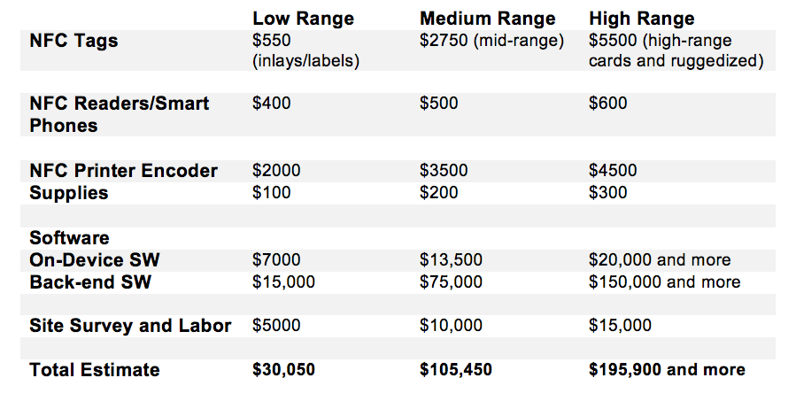 Ballpark-NFC-Cost-of-Inventory-Tracking Ballpark-NFC-Cost-of-Inventory-Tracking