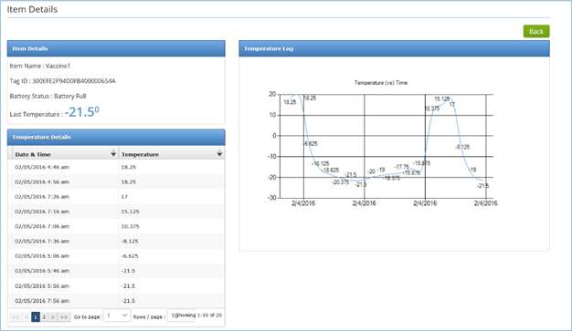 Checking Item details