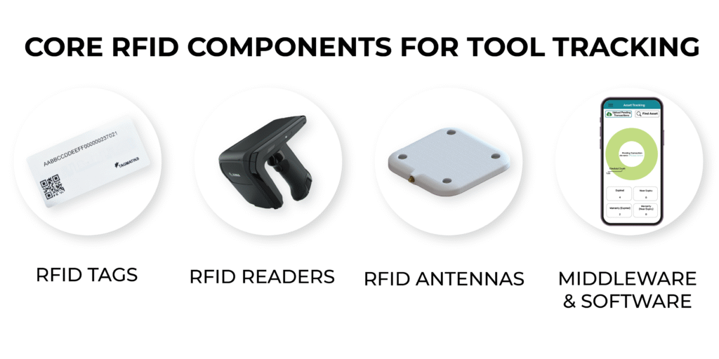 Core_RFID_Components_for_Tool_Tracking Core RFID Components for Tool Tracking-scaled