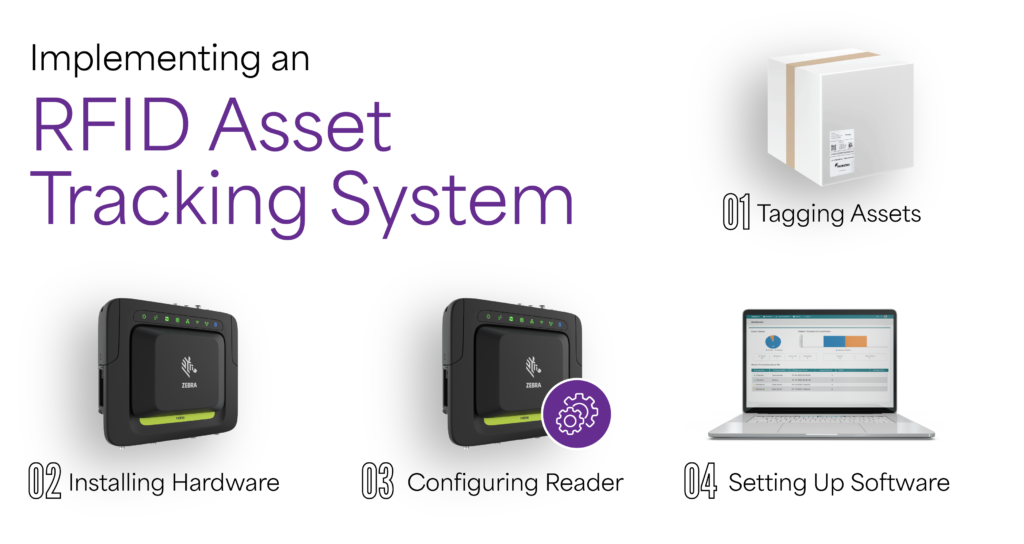 RFID Asset Tracking