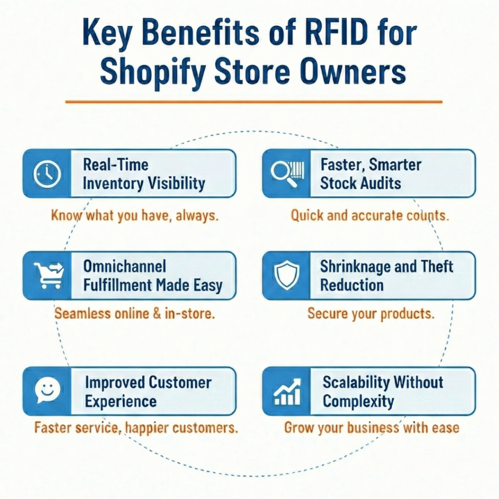 RFID for Shopify Store RFID for Shopify Store