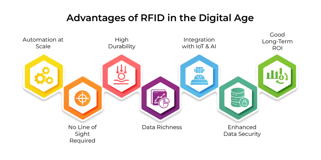 RFID vs QR Code_02