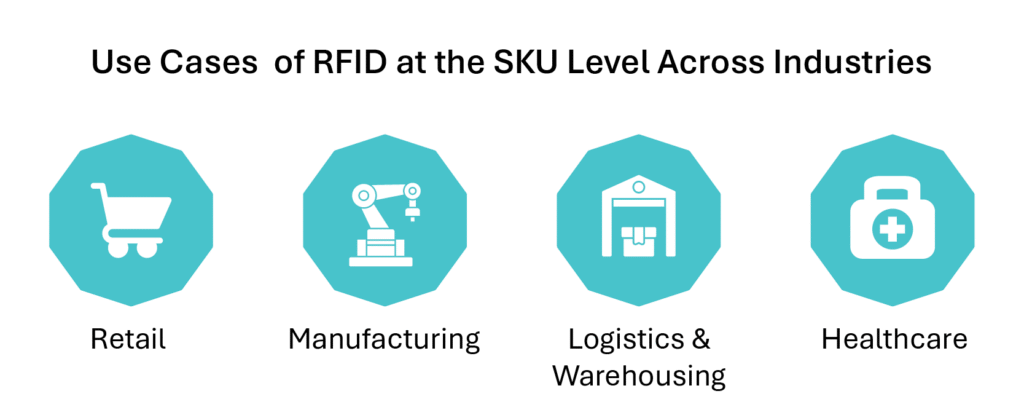 Use Cases of RFID at the SKU Level Across Industries RFID at the SKU Level Across Industries