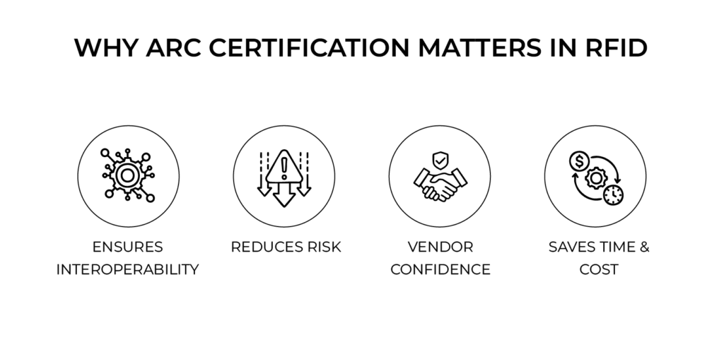 Why ARC Certification Matters in RFID_IMG